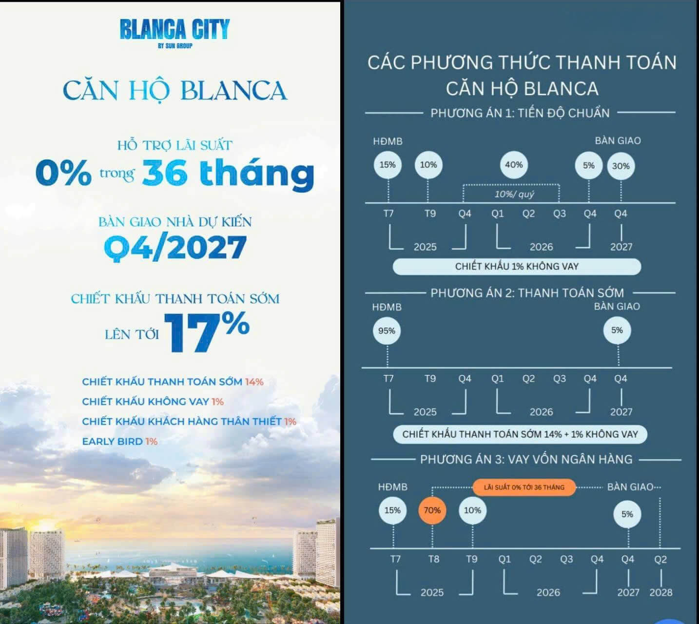 Chính sách bán hàng Căn hộ Blanca city