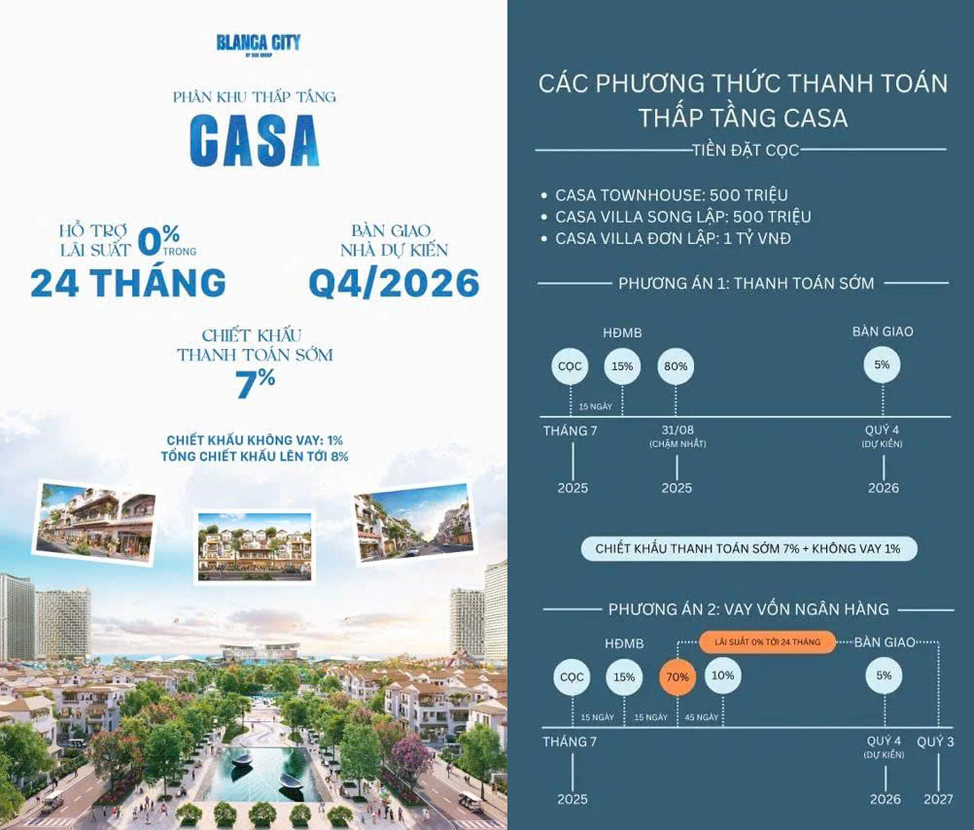 Chính sách bán hàng thấp tầng Blanca city